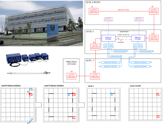 Figure monitoraggio edificio CHIP UNICAM, Camerino